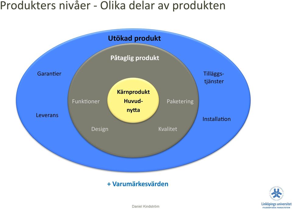 tjänster Kärnprodukt Leverans Funk9oner Huvud- nyea