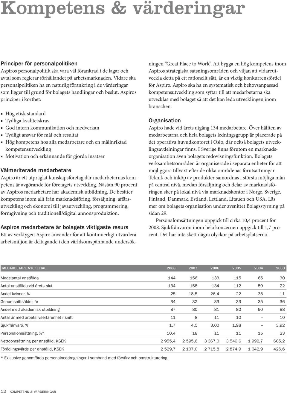 Aspiros principer i korthet: Hög etisk standard Tydliga kvalitetskrav God intern kommunikation och medverkan Tydligt ansvar för mål och resultat Hög kompetens hos alla medarbetare och en målinriktad