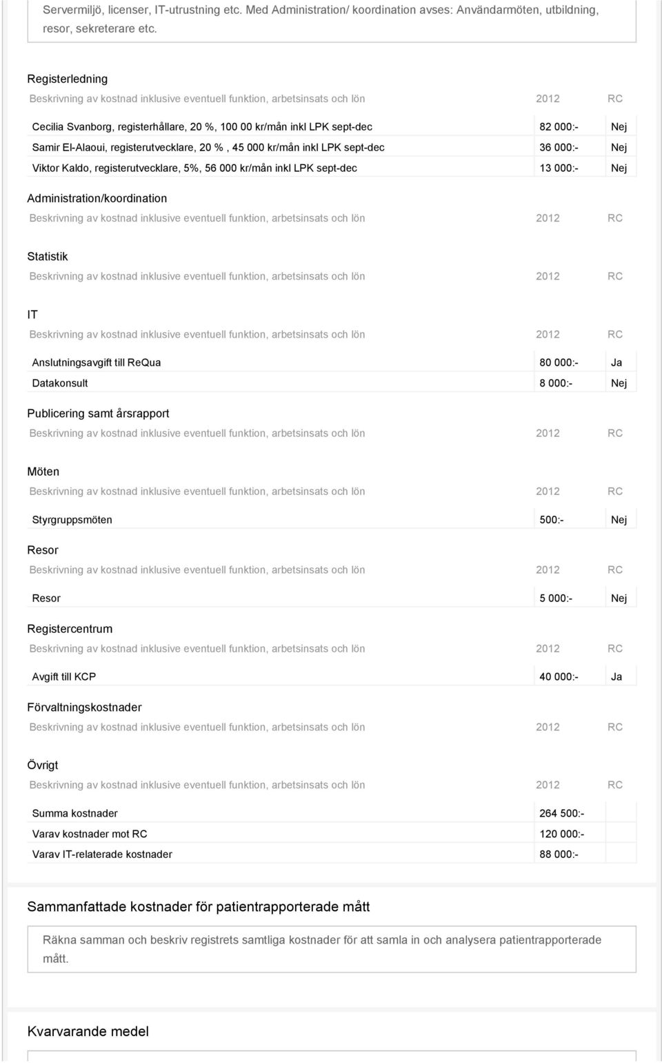 registerutvecklare, 5%, 56 000 kr/mån inkl LPK sept-dec 13 000:- Administration/koordination Statistik IT Anslutningsavgift till ReQua 80 000:- Ja Datakonsult 8 000:- Publicering samt årsrapport