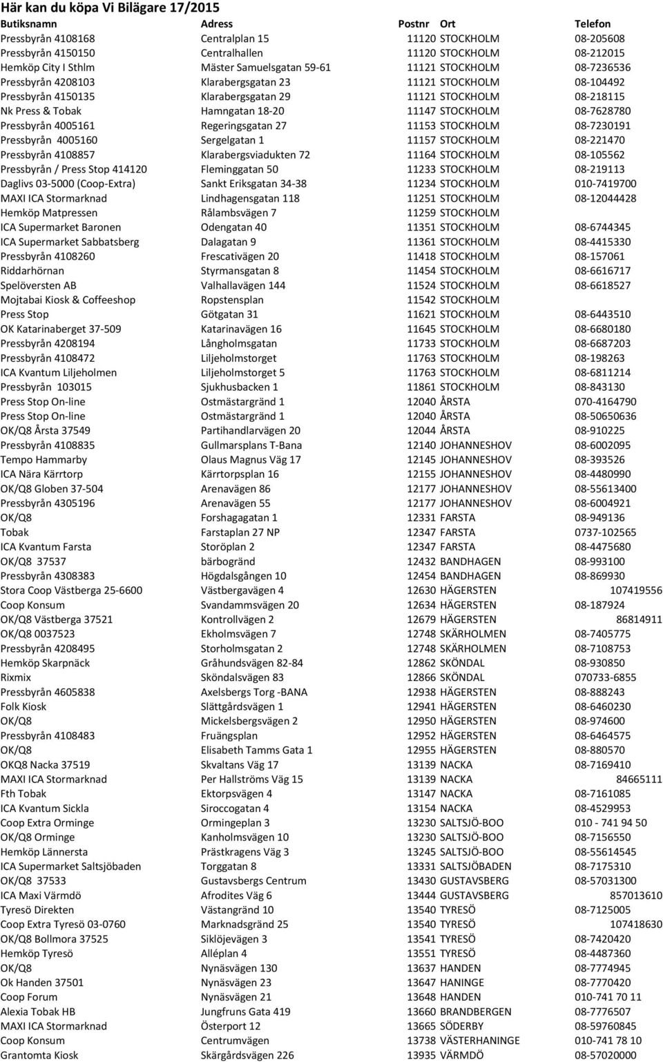 Press & Tobak Hamngatan 18-20 11147 STOCKHOLM 08-7628780 Pressbyrån 4005161 Regeringsgatan 27 11153 STOCKHOLM 08-7230191 Pressbyrån 4005160 Sergelgatan 1 11157 STOCKHOLM 08-221470 Pressbyrån 4108857