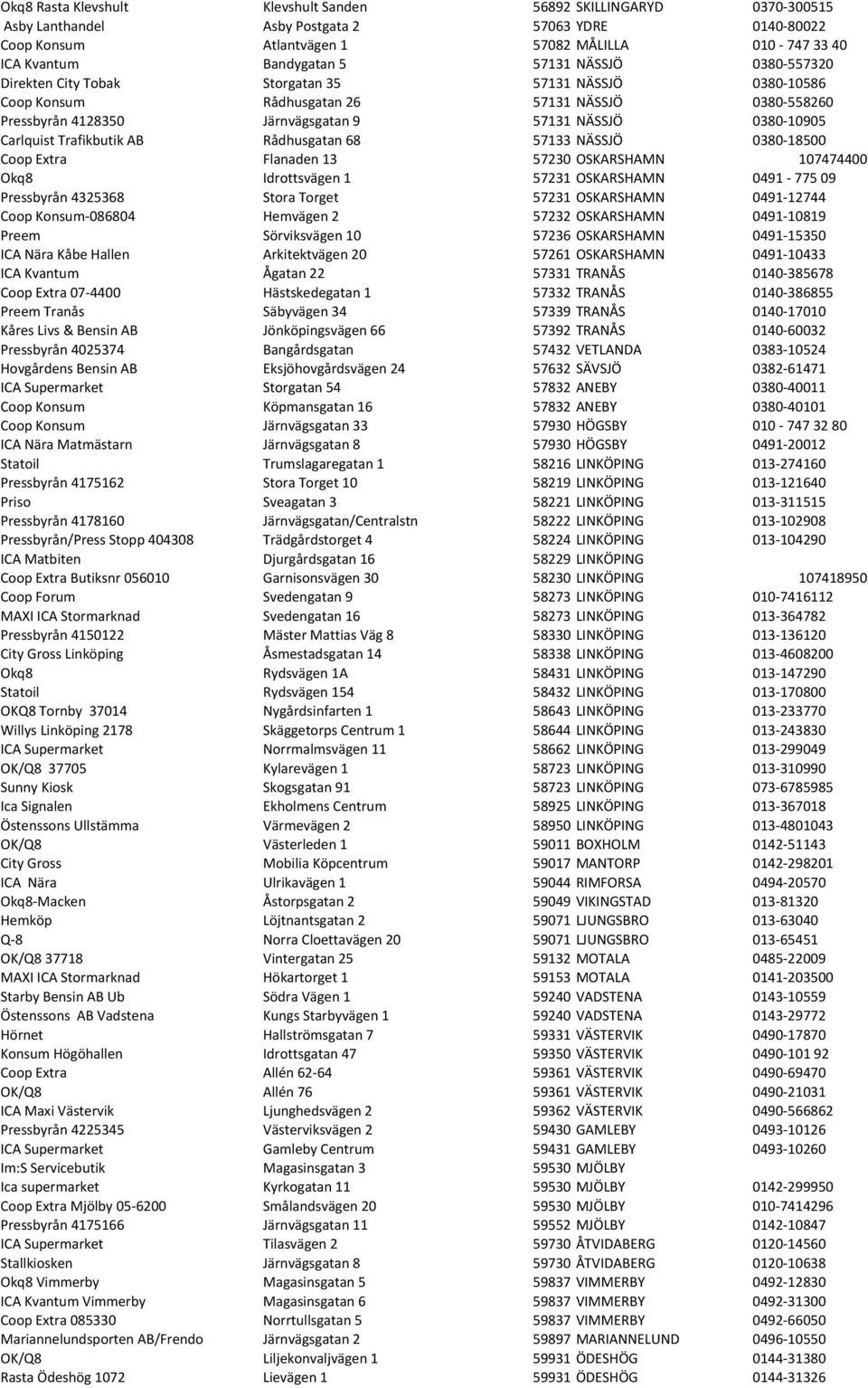 Carlquist Trafikbutik AB Rådhusgatan 68 57133 NÄSSJÖ 0380-18500 Coop Extra Flanaden 13 57230 OSKARSHAMN 107474400 Okq8 Idrottsvägen 1 57231 OSKARSHAMN 0491-775 09 Pressbyrån 4325368 Stora Torget