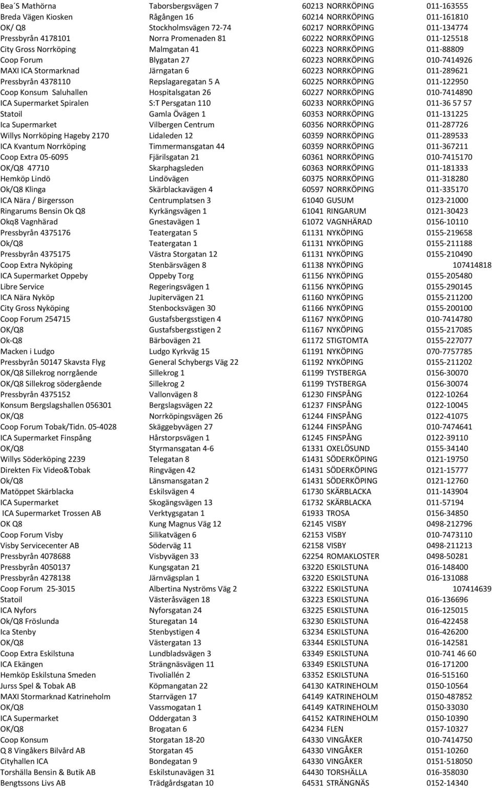 60223 NORRKÖPING 011-289621 Pressbyrån 4378110 Repslagaregatan 5 A 60225 NORRKÖPING 011-122950 Coop Konsum Saluhallen Hospitalsgatan 26 60227 NORRKÖPING 010-7414890 ICA Supermarket Spiralen S:T