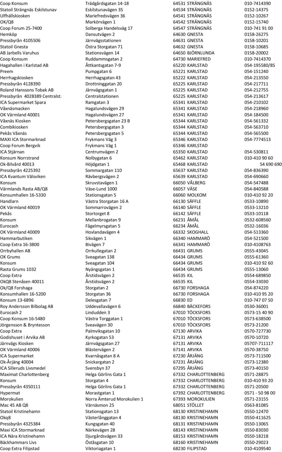 Järnvägsstationen 64631 GNESTA 0158-10201 Statoil Gnesta Östra Storgatan 71 64632 GNESTA 0158-10685 AB Jarbells Varuhus Stationsvägen 14 64650 BJÖRNLUNDA 0158-20002 Coop Konsum Ruddammsgatan 2 64730