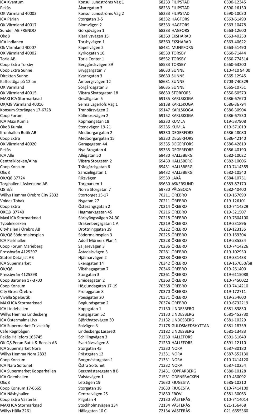 Indianen Torsbyvägen 1 68360 EKSHÄRAD 0563-40622 Ok Värmland 40007 Kapellvägen 2 68431 MUNKFORS 0563-51490 OK Värmland 40002 Kyrkogatan 16 68530 TORSBY 0560-71444 Toria AB Toria Center 1 68532 TORSBY