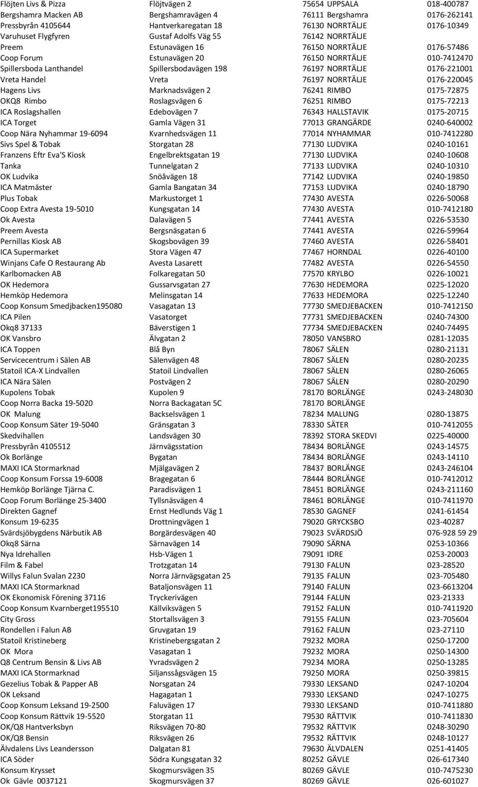 Spillersbodavägen 198 76197 NORRTÄLJE 0176-221001 Vreta Handel Vreta 76197 NORRTÄLJE 0176-220045 Hagens Livs Marknadsvägen 2 76241 RIMBO 0175-72875 OKQ8 Rimbo Roslagsvägen 6 76251 RIMBO 0175-72213