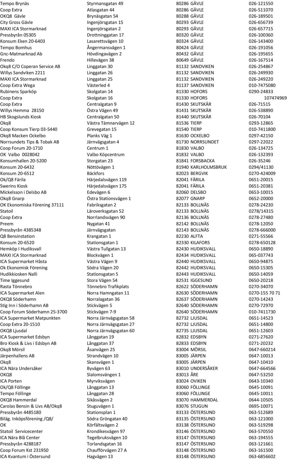 Bomhus Ångermansvägen 1 80424 GÄVLE 026-191056 Gnc- Matmarknad Ab Hövdingavägen 2 80432 GÄVLE 026-195655 Frendo Hillevägen 38 80649 GÄVLE 026-167514 Okq8 C/O Coperan Service AB Linggatan 30 81132