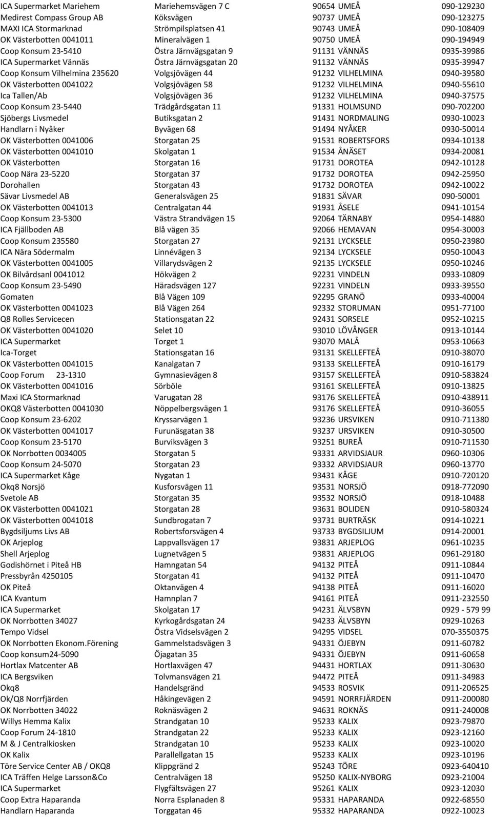 Konsum Vilhelmina 235620 Volgsjövägen 44 91232 VILHELMINA 0940-39580 OK Västerbotten 0041022 Volgsjövägen 58 91232 VILHELMINA 0940-55610 Ica Tallen/Ab Volgsjövägen 36 91232 VILHELMINA 0940-37575 Coop