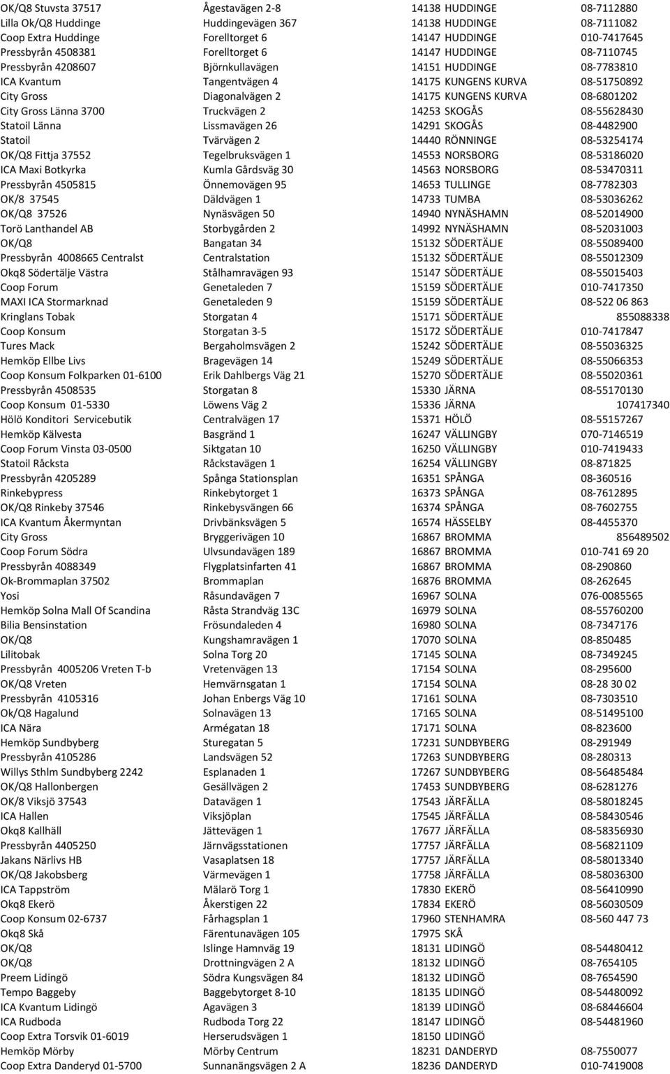 14175 KUNGENS KURVA 08-6801202 City Gross Länna 3700 Truckvägen 2 14253 SKOGÅS 08-55628430 Statoil Länna Lissmavägen 26 14291 SKOGÅS 08-4482900 Statoil Tvärvägen 2 14440 RÖNNINGE 08-53254174 OK/Q8