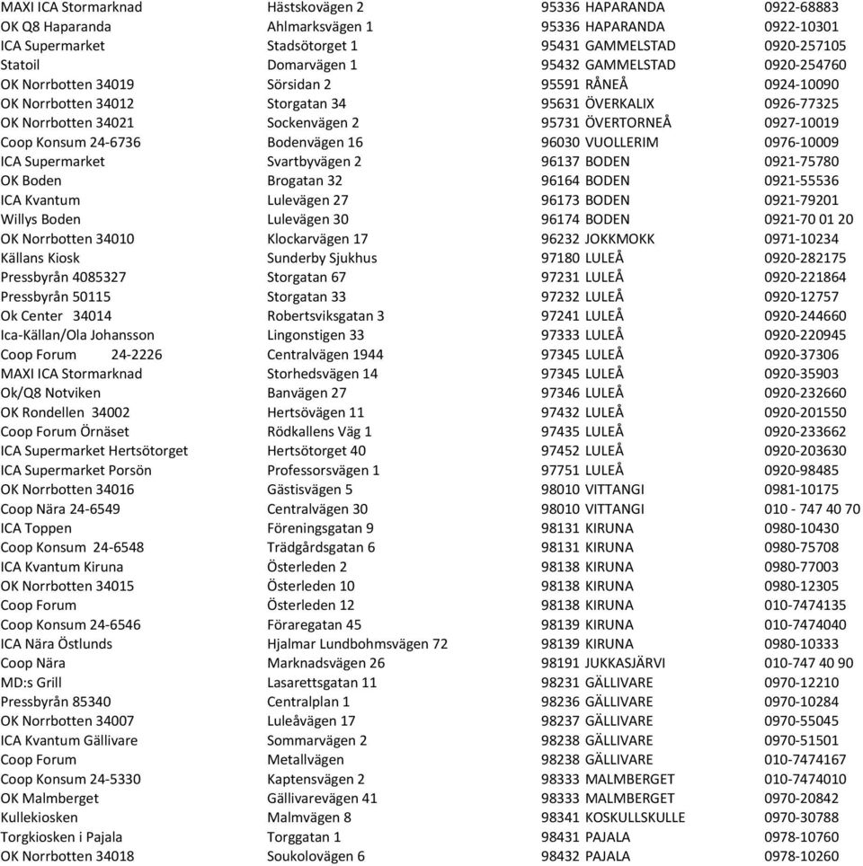 ÖVERTORNEÅ 0927-10019 Coop Konsum 24-6736 Bodenvägen 16 96030 VUOLLERIM 0976-10009 ICA Supermarket Svartbyvägen 2 96137 BODEN 0921-75780 OK Boden Brogatan 32 96164 BODEN 0921-55536 ICA Kvantum