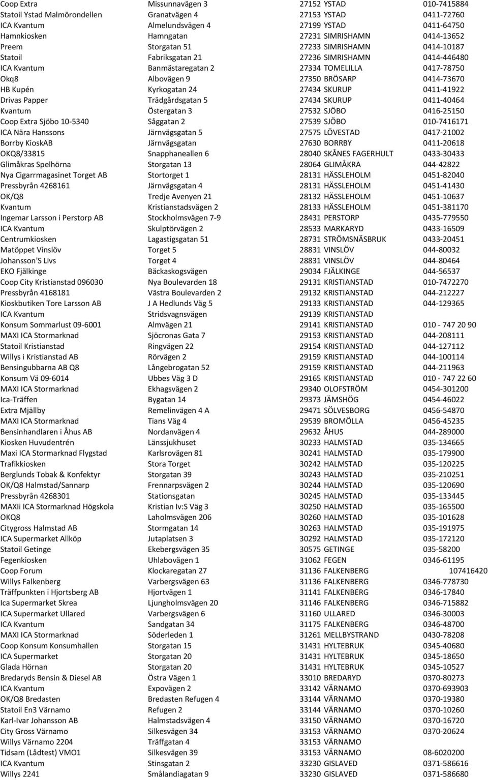27350 BRÖSARP 0414-73670 HB Kupén Kyrkogatan 24 27434 SKURUP 0411-41922 Drivas Papper Trädgårdsgatan 5 27434 SKURUP 0411-40464 Kvantum Östergatan 3 27532 SJÖBO 0416-25150 Coop Extra Sjöbo 10-5340