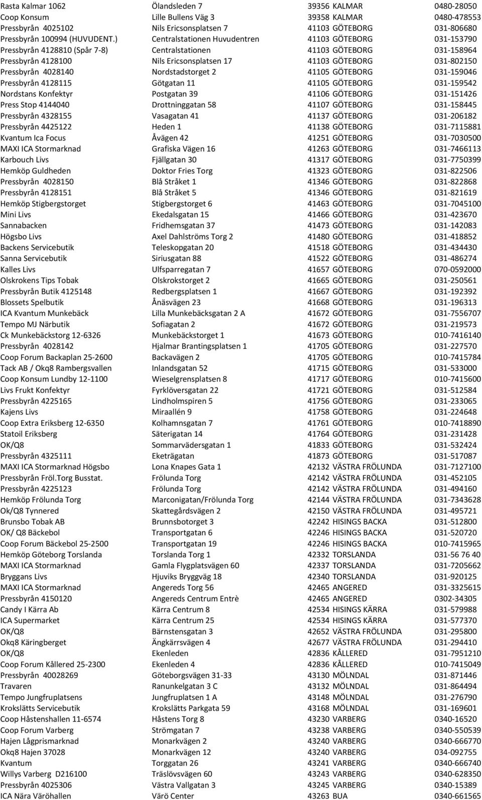 ) Centralstationen Huvudentren 41103 GÖTEBORG 031-153790 Pressbyrån 4128810 (Spår 7-8) Centralstationen 41103 GÖTEBORG 031-158964 Pressbyrån 4128100 Nils Ericsonsplatsen 17 41103 GÖTEBORG 031-802150