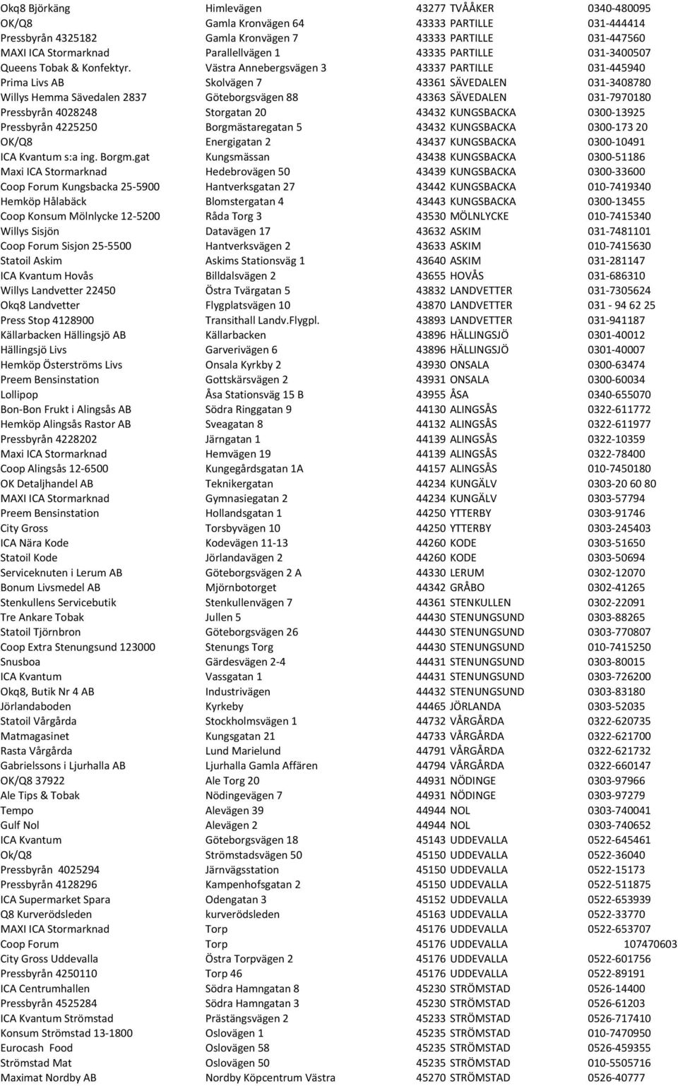 Västra Annebergsvägen 3 43337 PARTILLE 031-445940 Prima Livs AB Skolvägen 7 43361 SÄVEDALEN 031-3408780 Willys Hemma Sävedalen 2837 Göteborgsvägen 88 43363 SÄVEDALEN 031-7970180 Pressbyrån 4028248