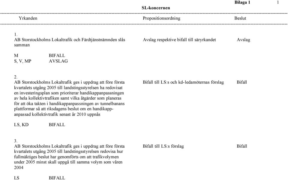 prioriterar handikappanpassningen av hela kollektivtrafiken samt vilka åtgärder som planeras för att öka takten i handikappanpassningen av tunnelbanans plattformar så att riksdagens beslut om en