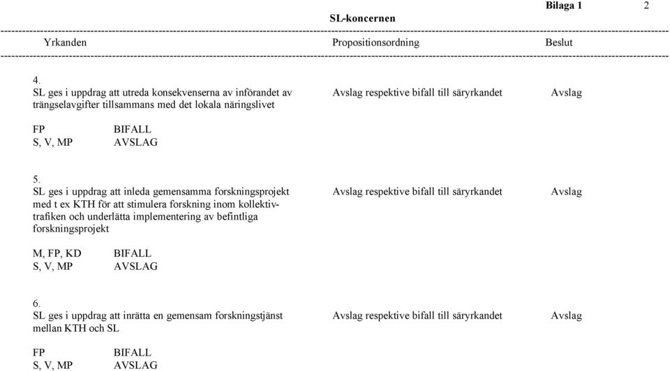 lokala näringslivet FP 5.