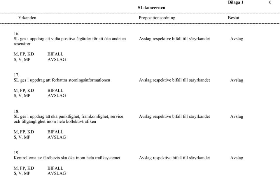 SL ges i uppdrag att förbättra störningsinformationen Avslag respektive bifall till säryrkandet Avslag M, FP, KD 18.