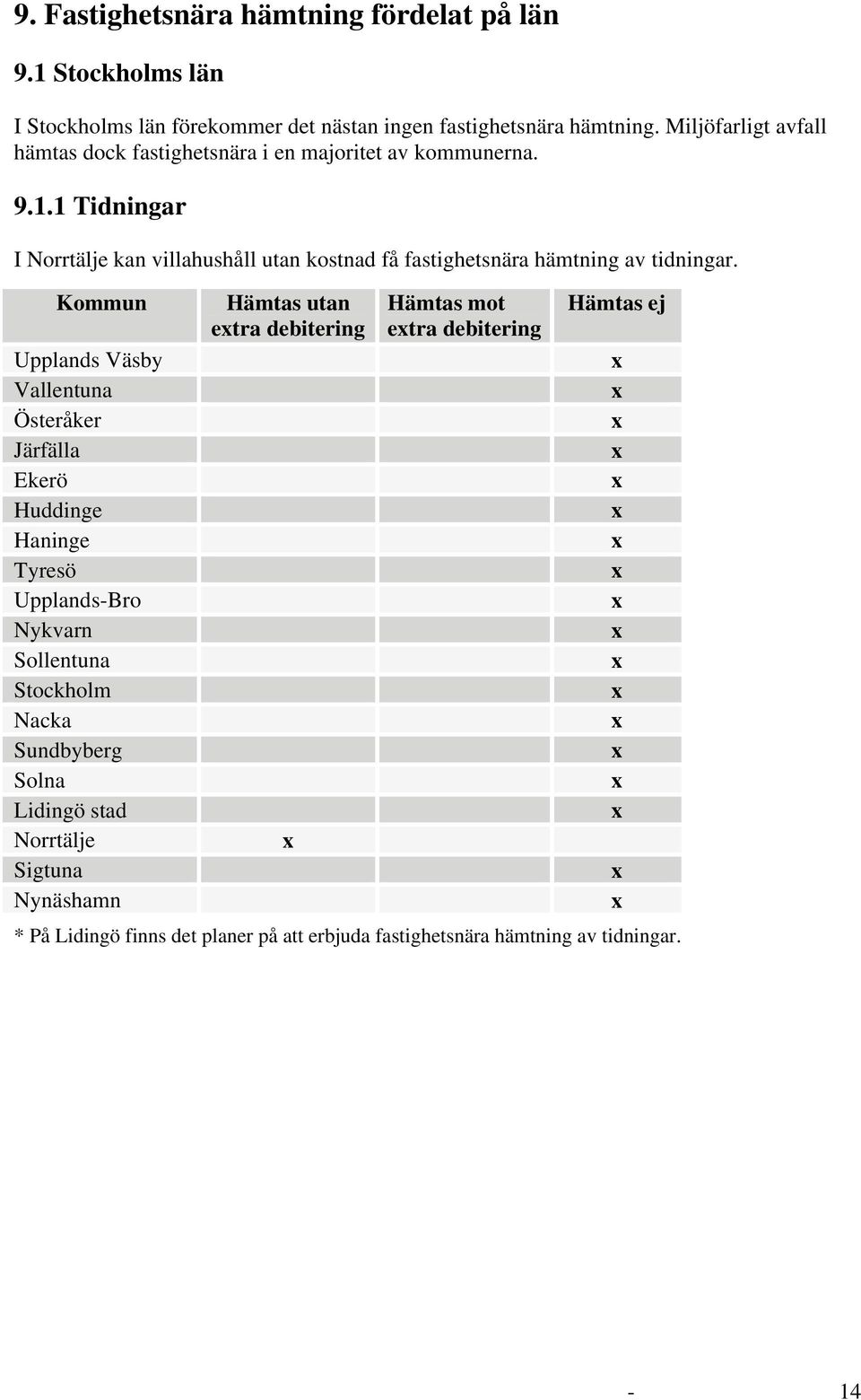 1 Tidningar I Norrtälje kan villahushåll utan kostnad få fastighetsnära hämtning av tidningar.