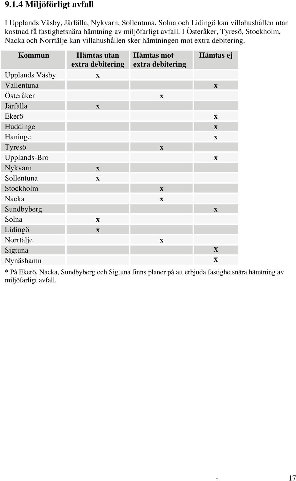 etra debitering etra debitering Upplands Väsby Vallentuna Österåker Järfälla Ekerö Huddinge Haninge Tyresö Upplands-Bro Nykvarn Sollentuna Stockholm Nacka