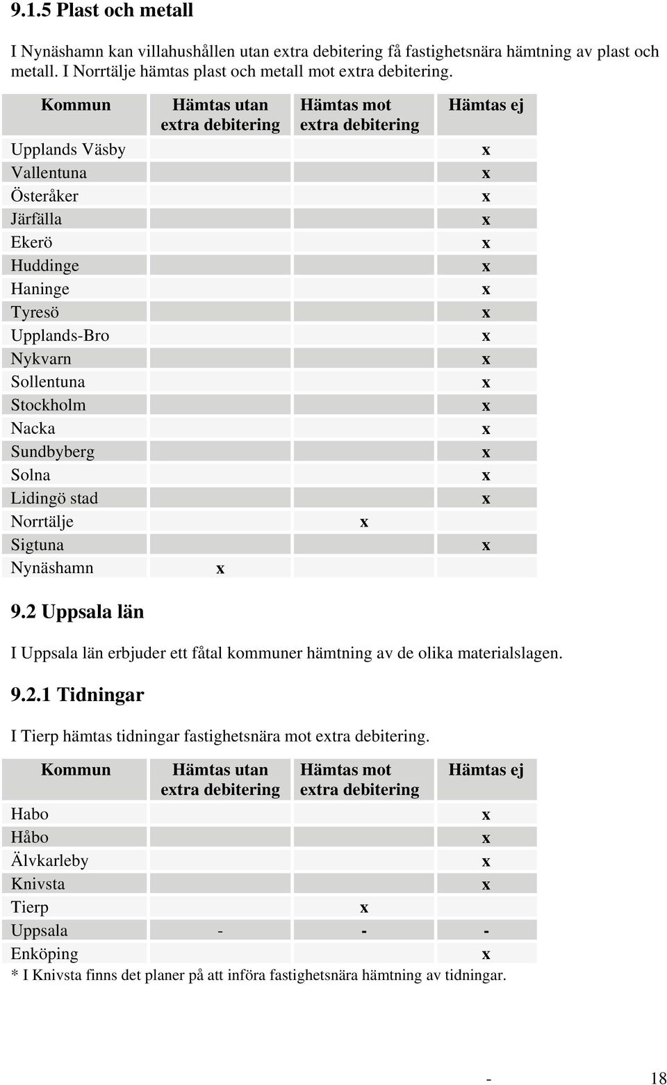 etra debitering etra debitering 9.2 Uppsala län I Uppsala län erbjuder ett fåtal kommuner hämtning av de olika materialslagen. 9.2.1 Tidningar I Tierp hämtas tidningar fastighetsnära mot etra debitering.