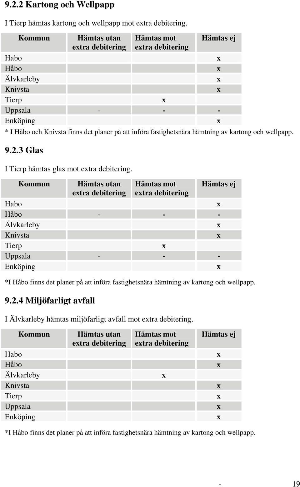 3 Glas I Tierp hämtas glas mot etra debitering. *I Håbo finns det planer på att införa fastighetsnära hämtning av kartong och wellpapp. 9.2.