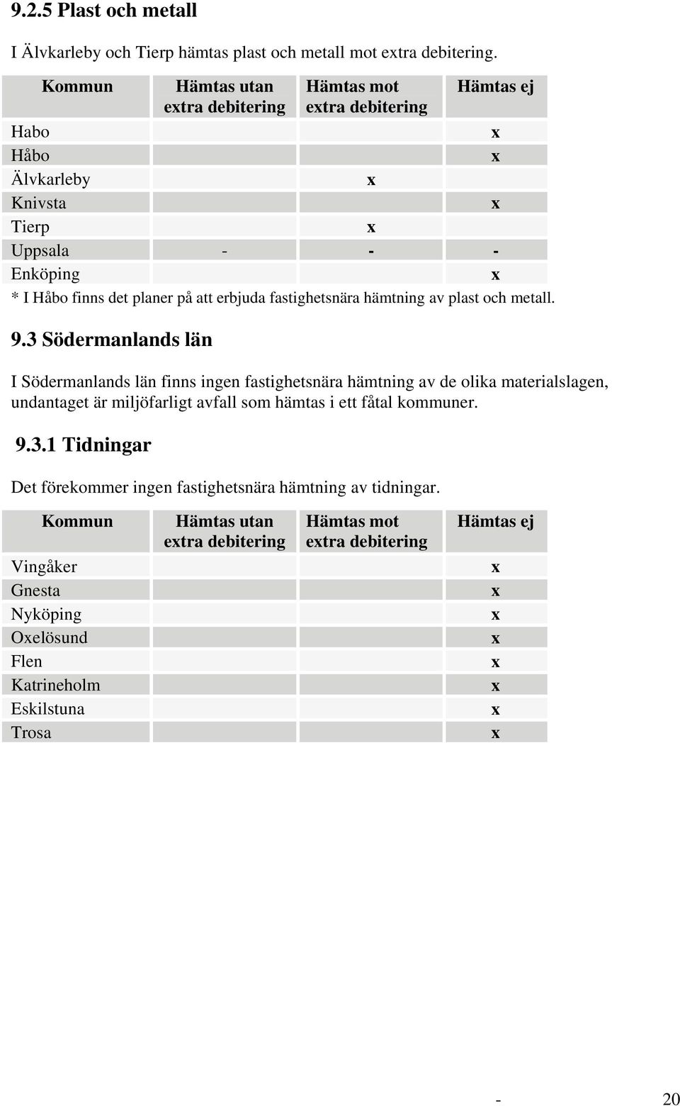 3 Södermanlands län I Södermanlands län finns ingen fastighetsnära hämtning av de olika materialslagen, undantaget är miljöfarligt avfall som hämtas i ett