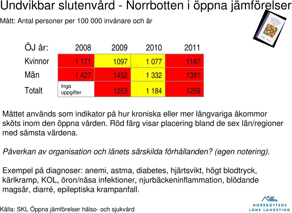 Röd färg visar placering bland de sex län/regioner med sämsta värdena. Påverkan av organisation och länets särskilda förhållanden? (egen notering).