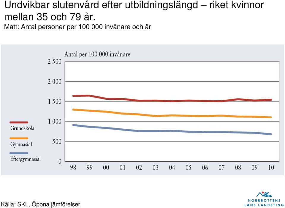 35 och 79 år.