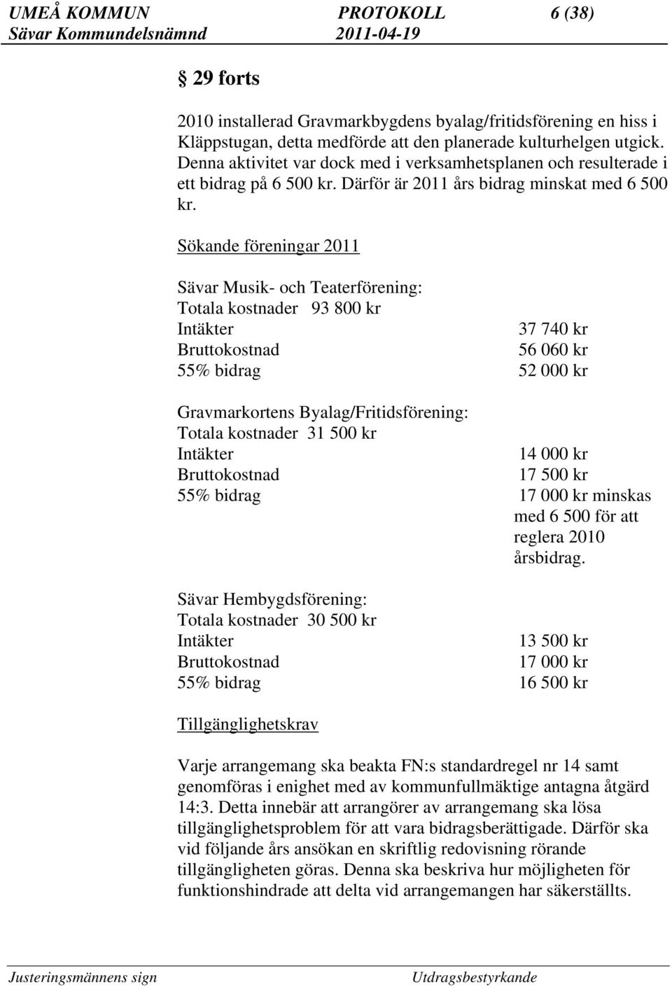 Sökande föreningar 2011 Sävar Musik- och Teaterförening: Totala kostnader 93 800 kr Intäkter 37 740 kr Bruttokostnad 56 060 kr 55% bidrag 52 000 kr Gravmarkortens Byalag/Fritidsförening: Totala