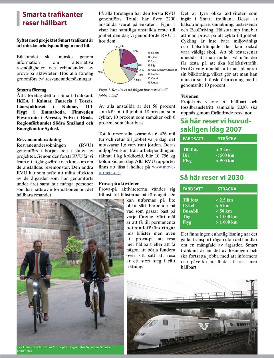 Smarta företag Åtta företag deltar i Smart Trafikant.