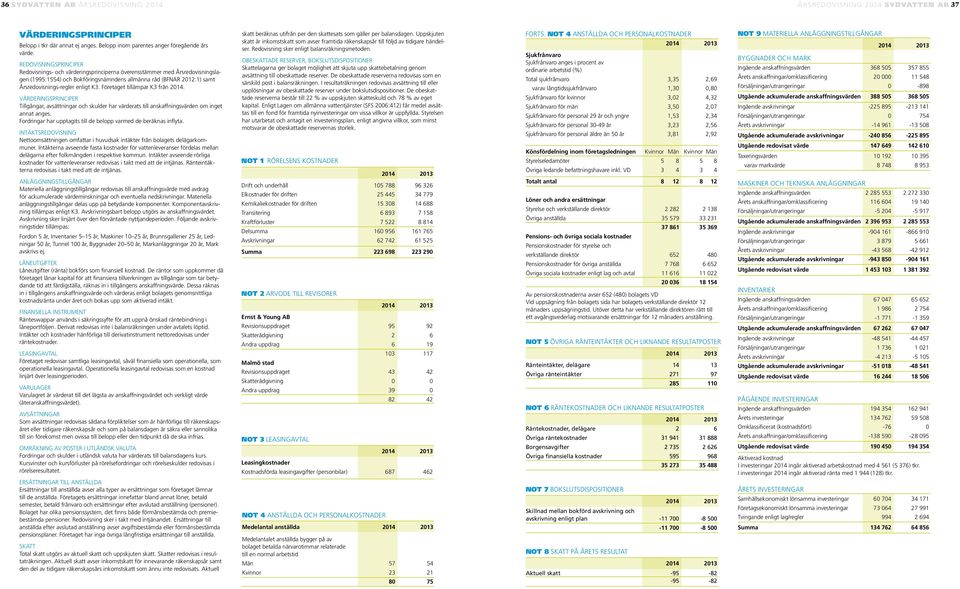 K3. Företaget tillämpar K3 från 2014. VÄRDERINGSPRINCIPER Tillgångar, avsättningar och skulder har värderats till anskaffningsvärden om inget annat anges.