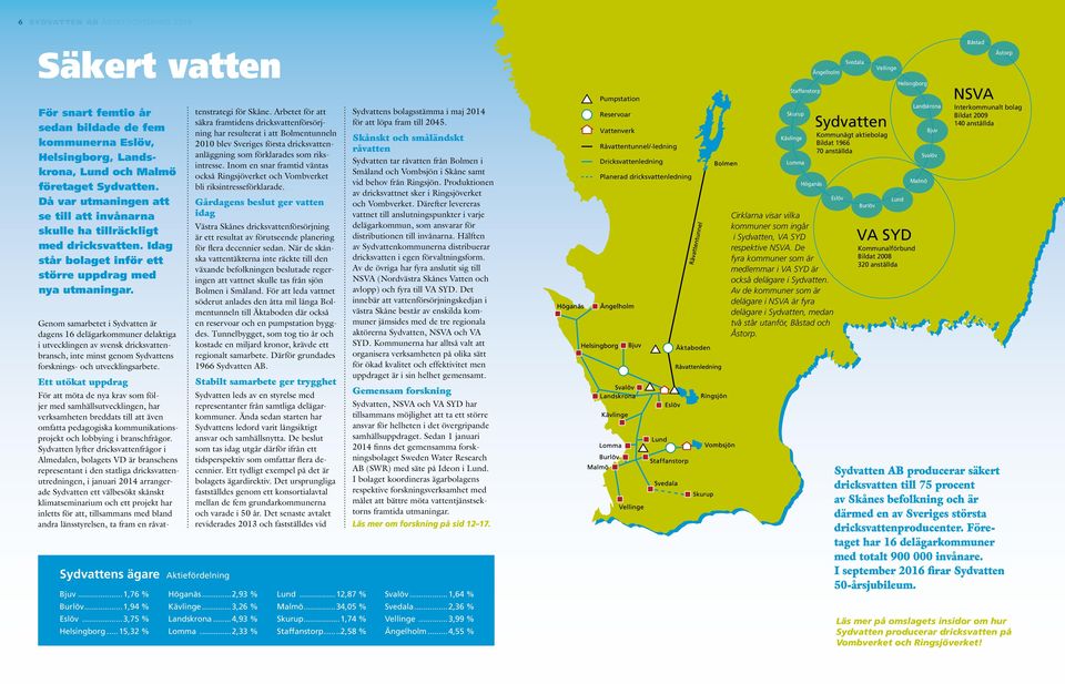 Genom samarbetet i Sydvatten är dagens 16 delägarkommuner delaktiga i utvecklingen av svensk dricksvattenbransch, inte minst genom Sydvattens forsknings- och utvecklingsarbete.