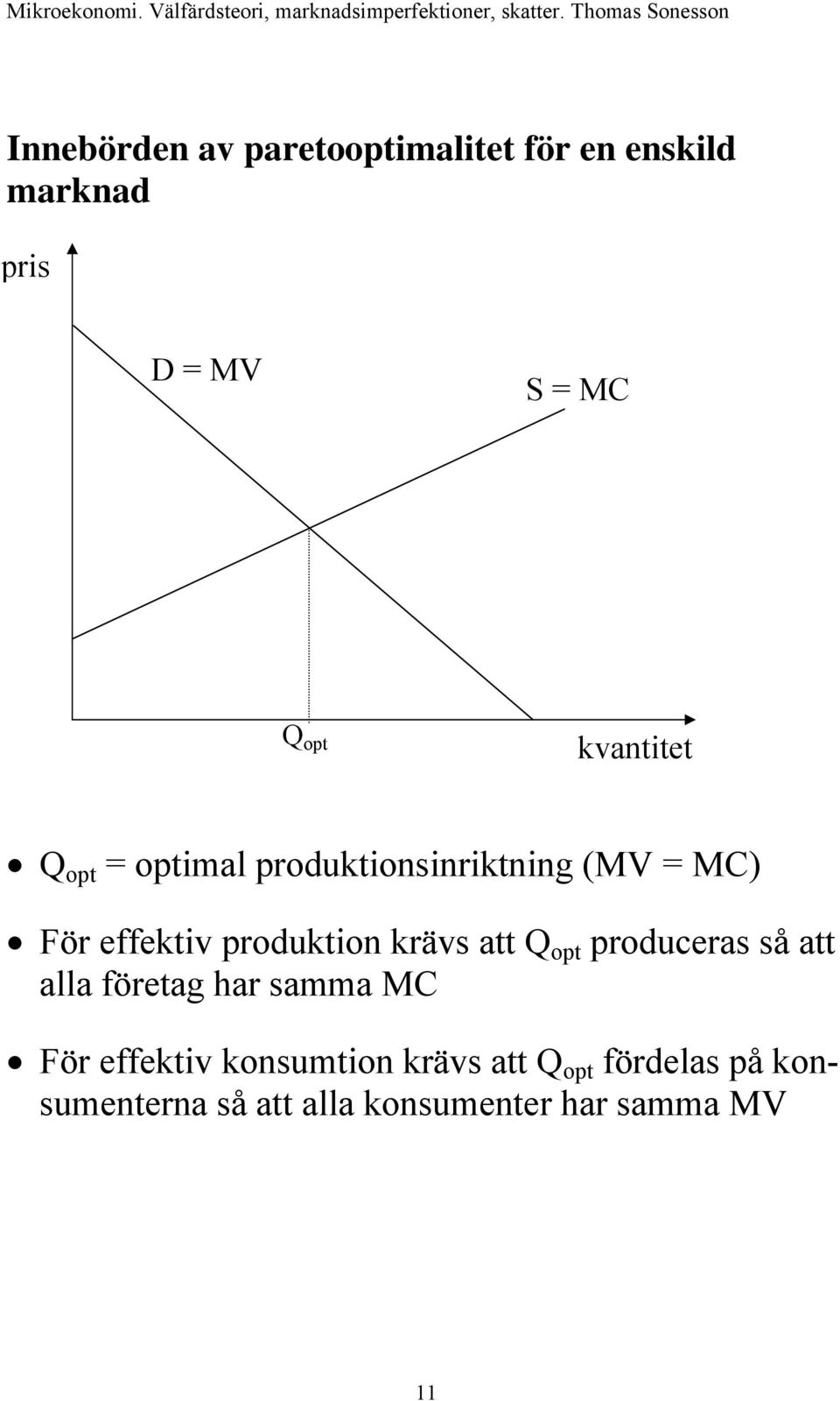 krävs att Q opt produceras så att alla företag har samma MC För effektiv