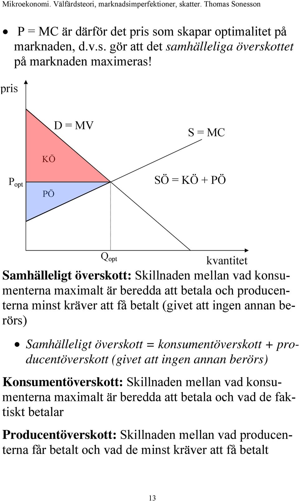 minst kräver att få betalt (givet att ingen annan berörs) Samhälleligt överskott = konsumentöverskott + producentöverskott (givet att ingen annan berörs)