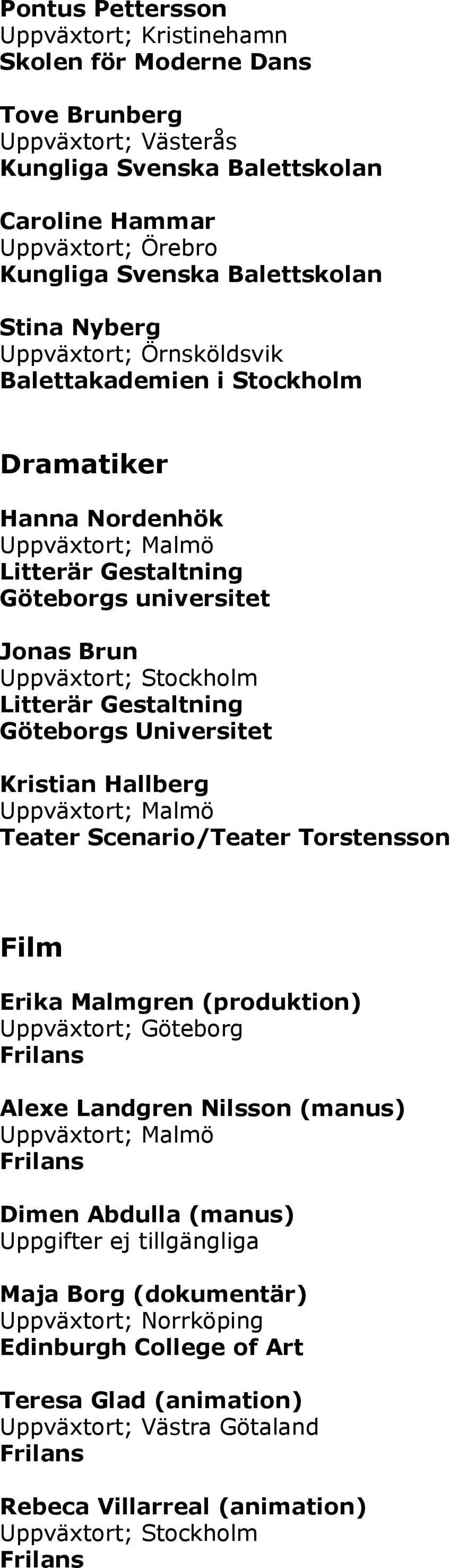 Göteborgs Universitet Kristian Hallberg Uppväxtort; Malmö Teater Scenario/Teater Torstensson Film Erika Malmgren (produktion) Alexe Landgren Nilsson (manus) Uppväxtort; Malmö Dimen