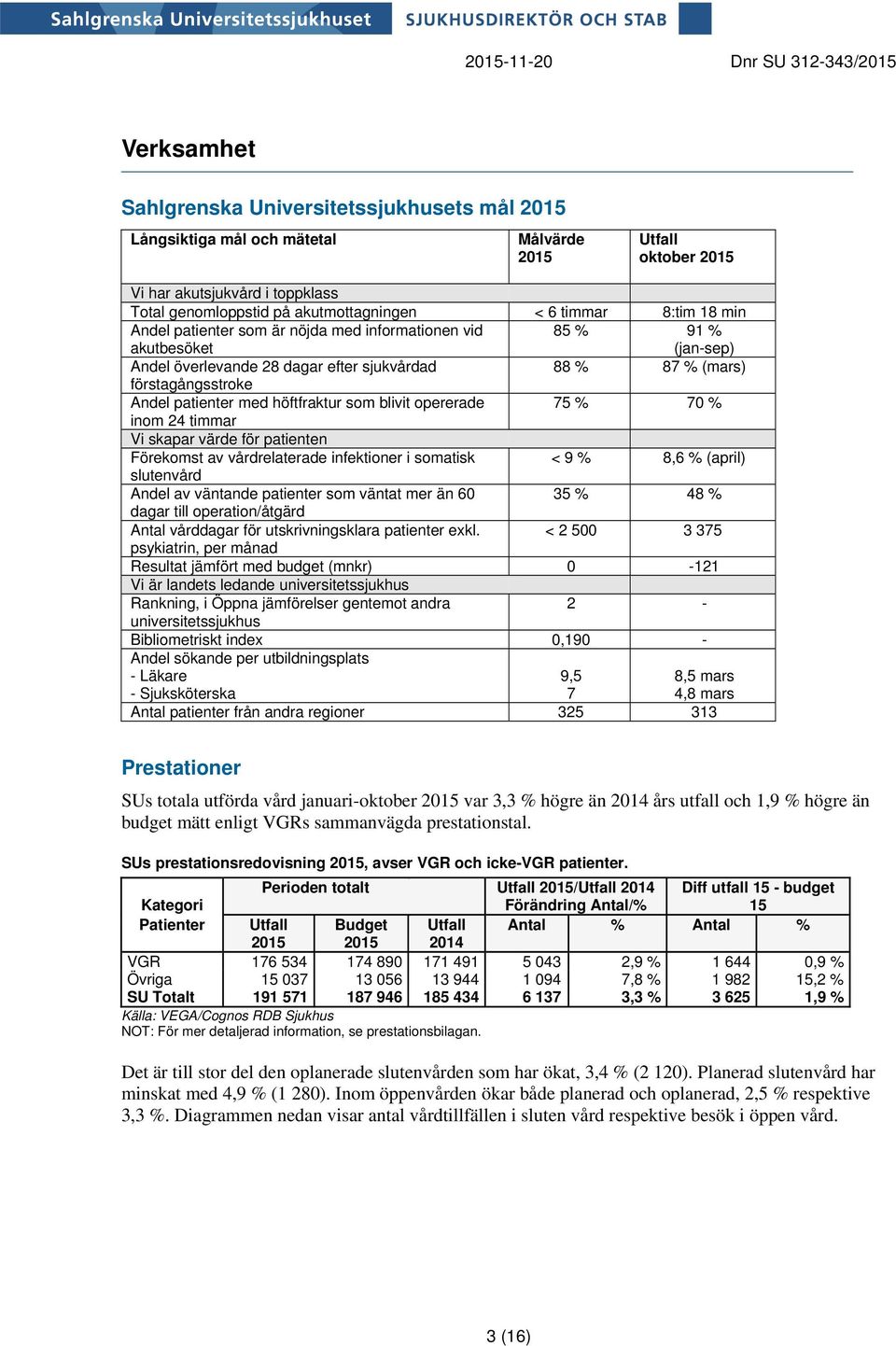 förstagångsstroke Andel patienter med höftfraktur som blivit opererade 75 % 70 % inom 24 timmar Vi skapar värde för patienten Förekomst av vårdrelaterade infektioner i somatisk < 9 % 8,6 % (april)