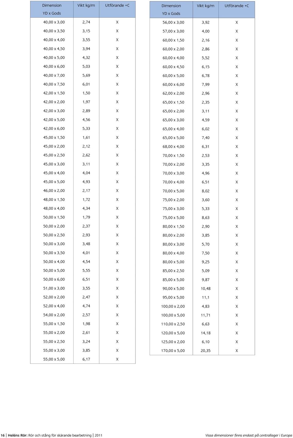 4,04 X 45,00 x 5,00 4,93 X 46,00 x 2,00 2,17 X 48,00 x 1,50 1,72 X 48,00 x 4,00 4,34 X 50,00 x 1,50 1,79 X 50,00 x 2,00 2,37 X 50,00 x 2,50 2,93 X 50,00 x 3,00 3,48 X 50,00 x 3,50 4,01 X 50,00 x 4,00