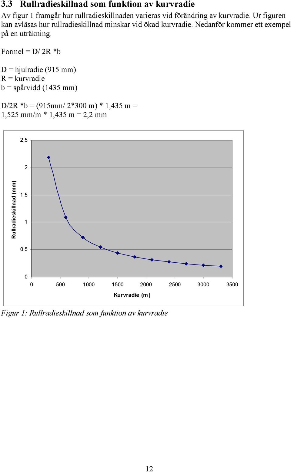 Formel = D/ 2R *b D = hjulradie (915 mm) R = kurvradie b = spårvidd (1435 mm) D/2R *b = (915mm/ 2*300 m) * 1,435 m = 1,525 mm/m *