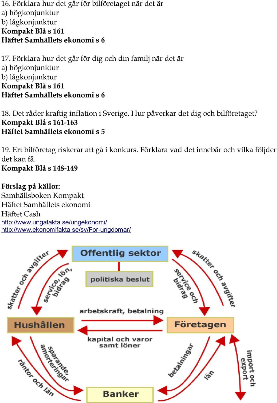 Hur påverkar det dig och bilföretaget? Kompakt Blå s 161-163 Häftet Samhällets ekonomi s 5 19. Ert bilföretag riskerar att gå i konkurs.