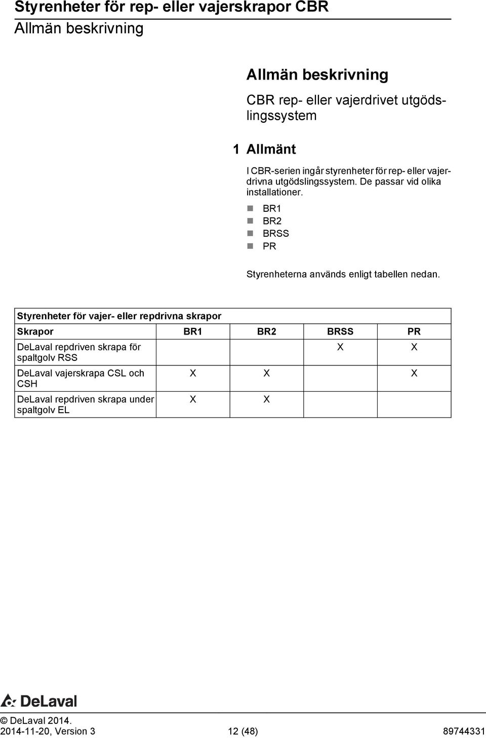 BR1 BR2 BRSS PR Styrenheterna används enligt tabellen nedan.