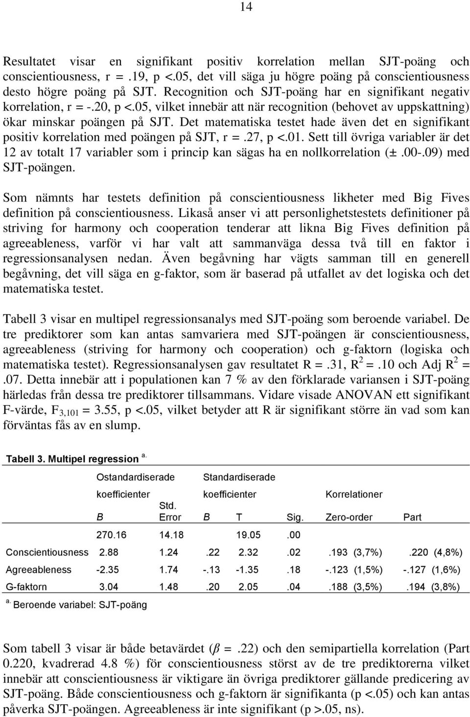 Det matematiska testet hade även det en signifikant positiv korrelation med poängen på SJT, r =.27, p <.01.
