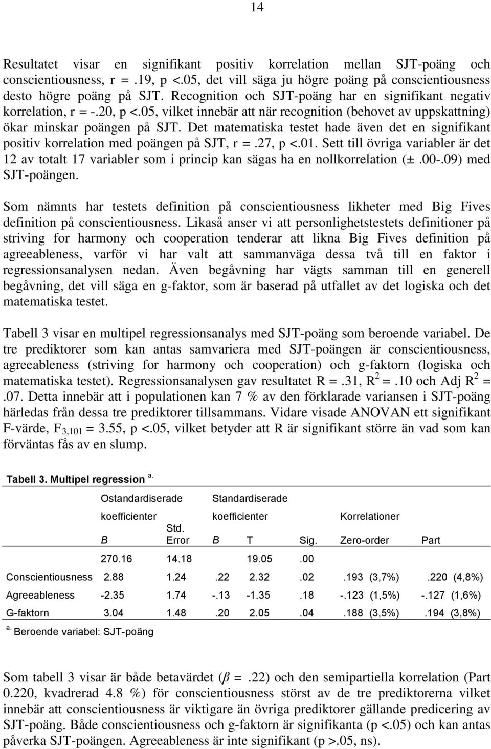 Det matematiska testet hade även det en signifikant positiv korrelation med poängen på SJT, r =.27, p <.01.