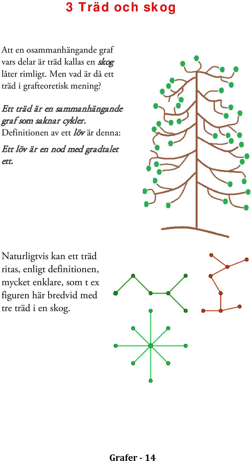 Definitionen av ett löv är denna: Ett löv är en nod med gradtalet ett.