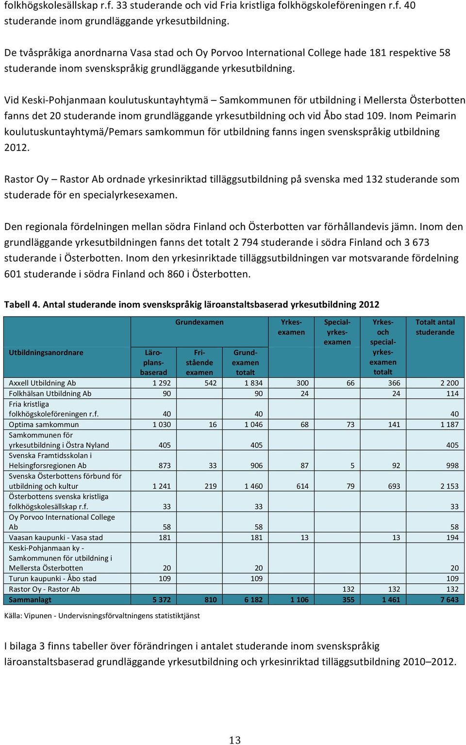 VidKeskiZPohjanmaankoulutuskuntayhtymä SamkommunenförutbildningiMellerstaÖsterbotten fannsdet20studerandeinomgrundläggandeyrkesutbildningochvidåbostad109.