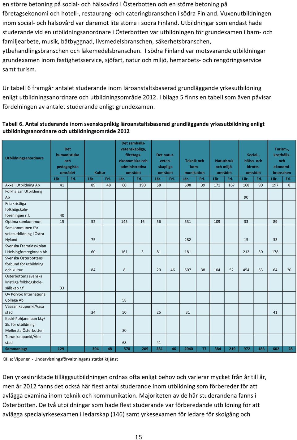 utbildningarsomendasthade studerandevidenutbildningsanordnareiösterbottenvarutbildningenförgrundexamenibarnzoch familjearbete,musik,båtbyggnad,livsmedelsbranschen,säkerhetsbranschen,