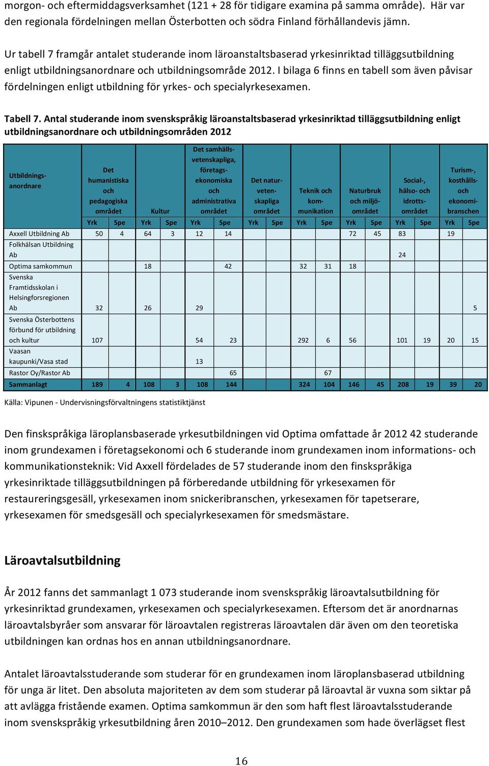 ibilaga6finnsentabellsomävenpåvisar fördelningenenligtutbildningföryrkeszochspecialyrkesexamen. Tabell7.