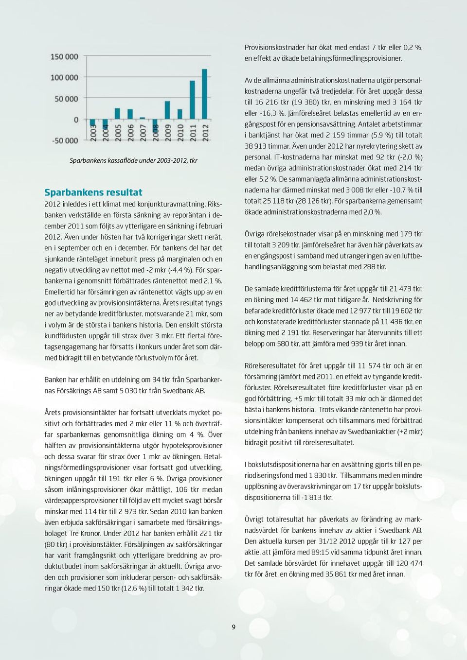 Riksbanken verkställde en första sänkning av reporäntan i december 2011 som följts av ytterligare en sänkning i februari 2012.