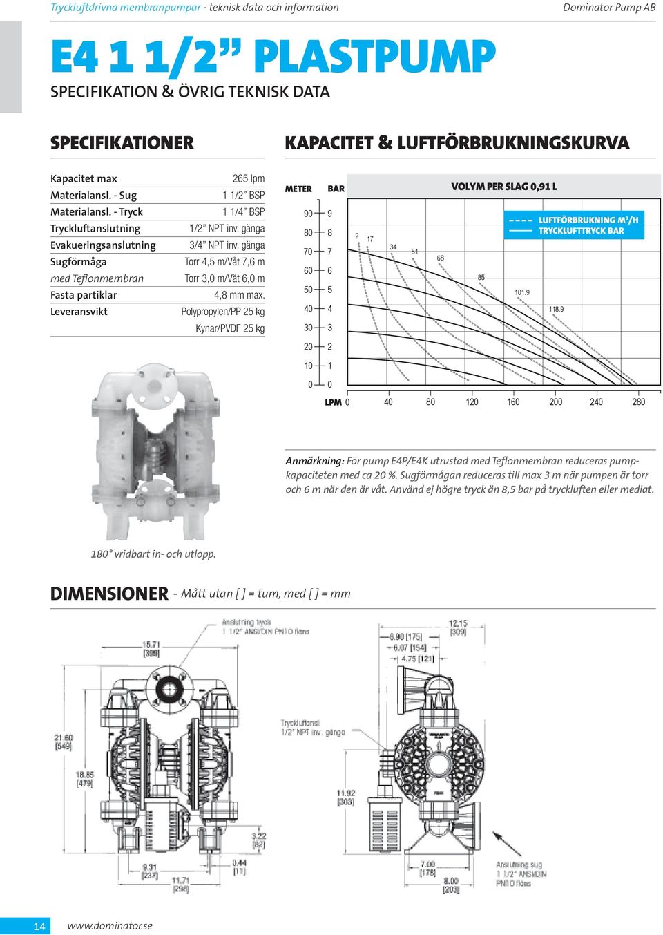 VOLYM PER SLAG, L. luftförbrukning M /H. Anmärkning: För pump EP/EK utrustad med Teflonmembran reduceras pumpkapaciteten med ca %.