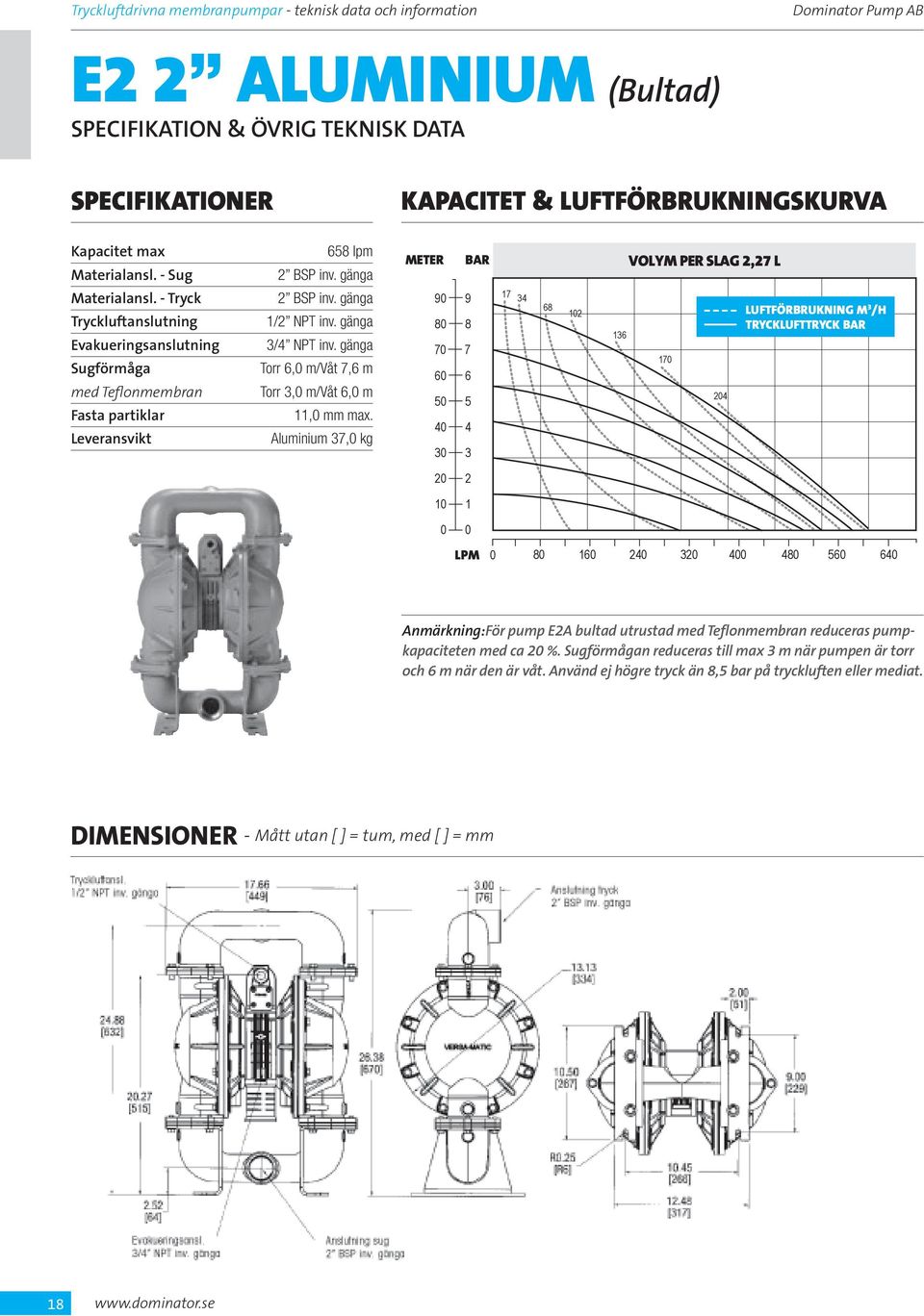 Aluminium, kg VOLYM PER SLAG, L luftförbrukning M /H Anmärkning:För pump EA bultad utrustad med Teflonmembran reduceras pumpkapaciteten med ca %.