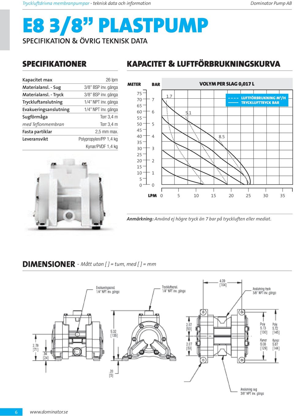 gänga / NPT inv. gänga Torr, m Torr, m, mm max. Polypropylen/PP, kg Kynar/PVDF, kg.. VOLYM PER SLAG, L.