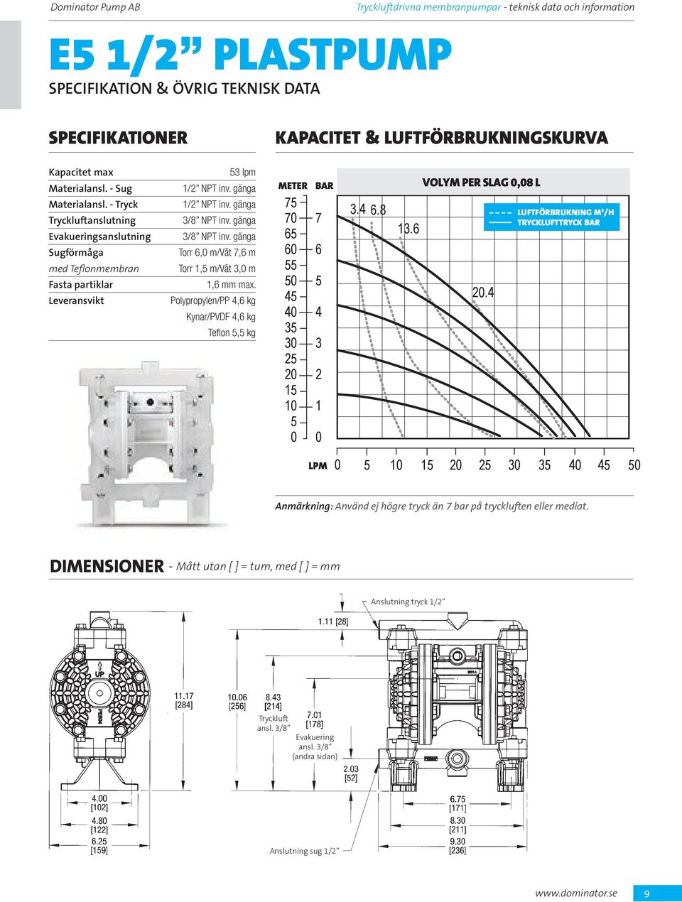 Polypropylen/PP, kg Kynar/PVDF, kg Tefl on, kg... VOLYM PER SLAG, L.