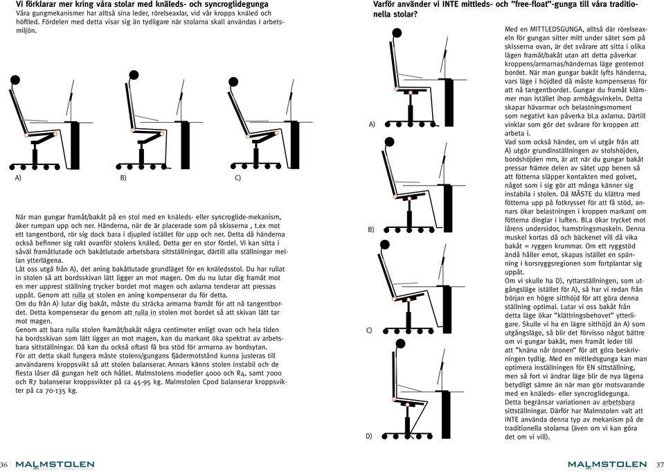 A) B) C) När man gungar framåt/bakåt på en stol med en knäleds- eller syncroglide-mekanism, åker rumpan upp och ner. Händerna, när de är placerade som på skisserna, t.